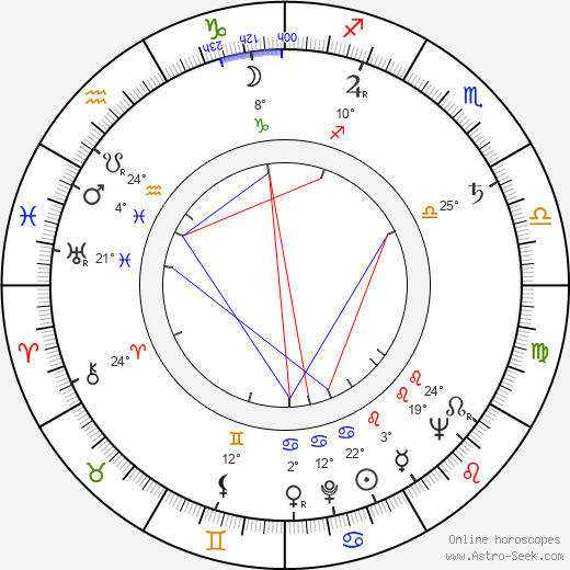 Libuše Zemková birth chart, biography, wikipedia 2024, 2025