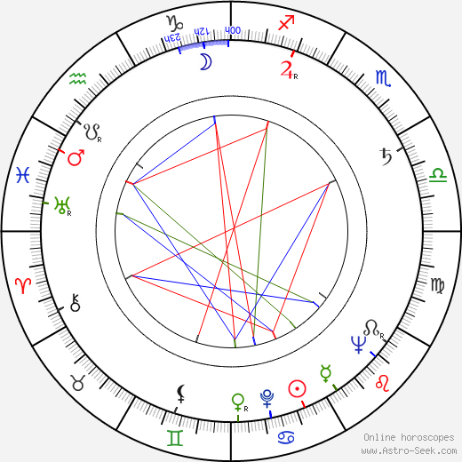 Libuše Zemková birth chart, Libuše Zemková astro natal horoscope, astrology