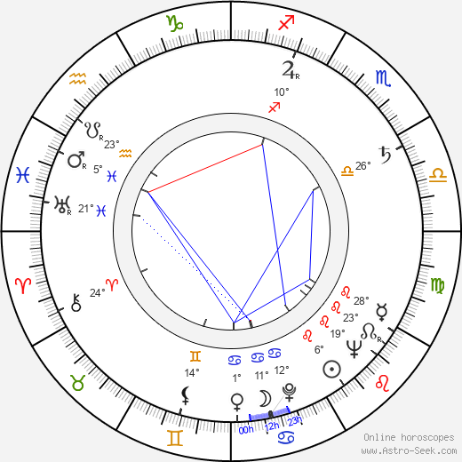 Lloyd Bochner birth chart, biography, wikipedia 2024, 2025