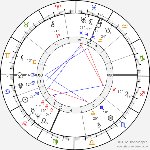 Lola Jean Albright birth chart, biography, wikipedia 2023, 2024