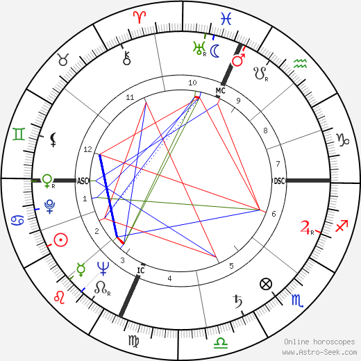 Lola Jean Albright birth chart, Lola Jean Albright astro natal horoscope, astrology
