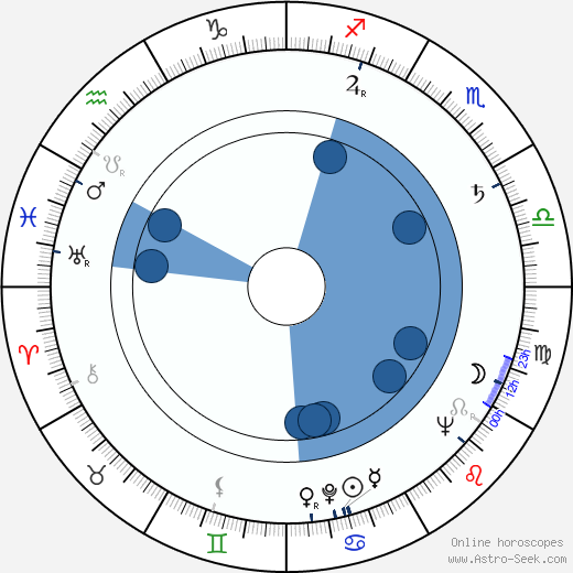 Louie Bellson wikipedia, horoscope, astrology, instagram