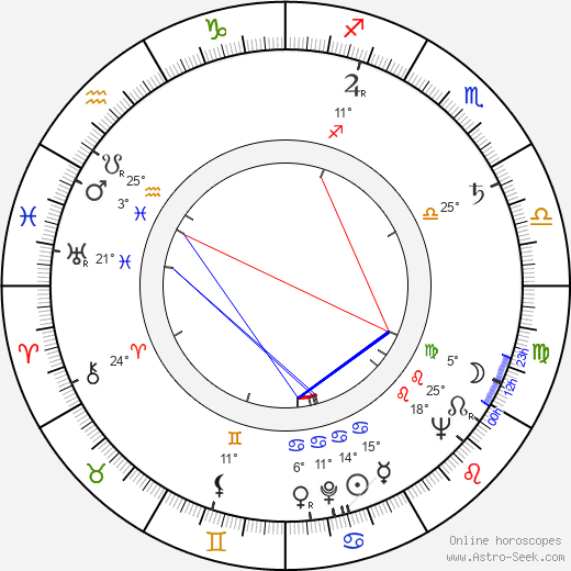 Louie Bellson birth chart, biography, wikipedia 2024, 2025