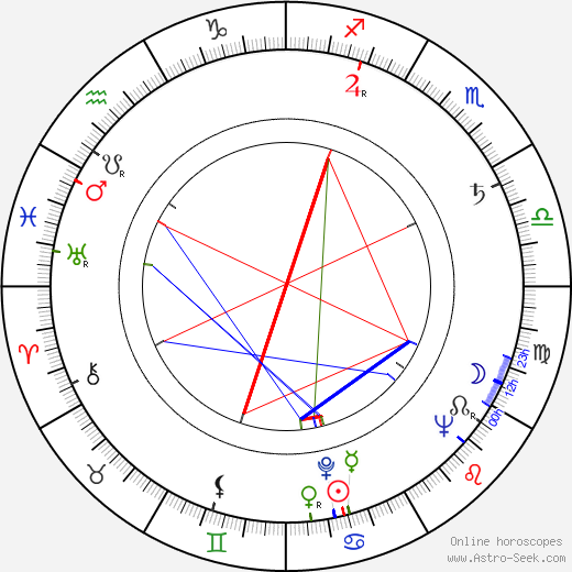 Louie Bellson birth chart, Louie Bellson astro natal horoscope, astrology