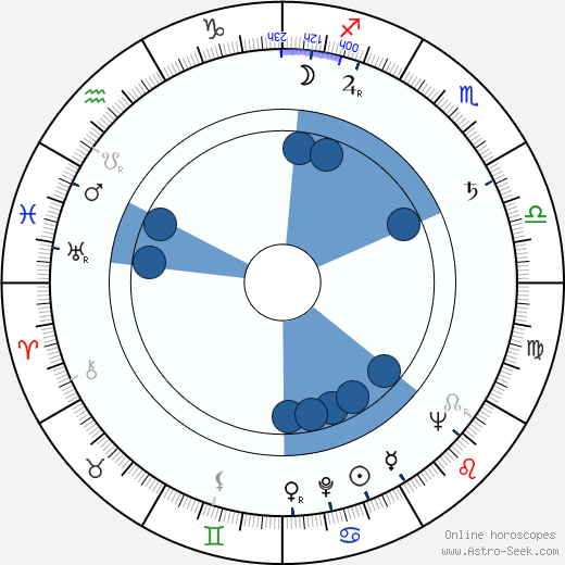 Lucian Bratu horoscope, astrology, sign, zodiac, date of birth, instagram