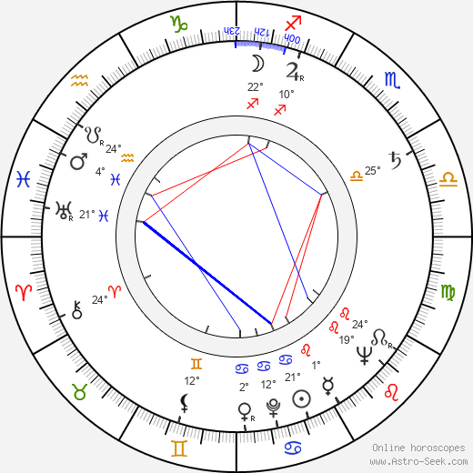 Lucian Bratu birth chart, biography, wikipedia 2022, 2023