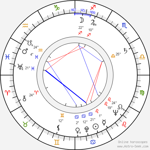 Lucian Bratu birth chart, biography, wikipedia 2023, 2024