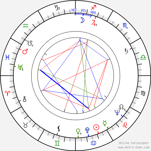 Lucian Bratu birth chart, Lucian Bratu astro natal horoscope, astrology