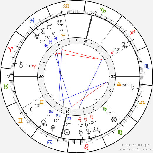 Mary Mayo birth chart, biography, wikipedia 2023, 2024