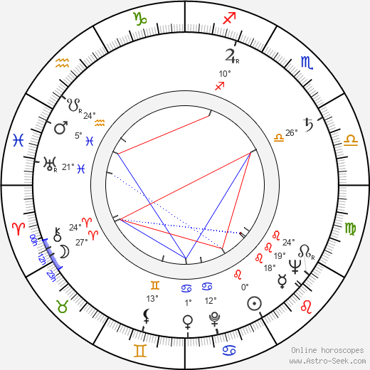 Massimo Franciosa birth chart, biography, wikipedia 2024, 2025