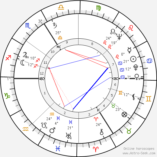 Michel Constantin birth chart, biography, wikipedia 2024, 2025