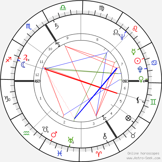 Michel Constantin birth chart, Michel Constantin astro natal horoscope, astrology