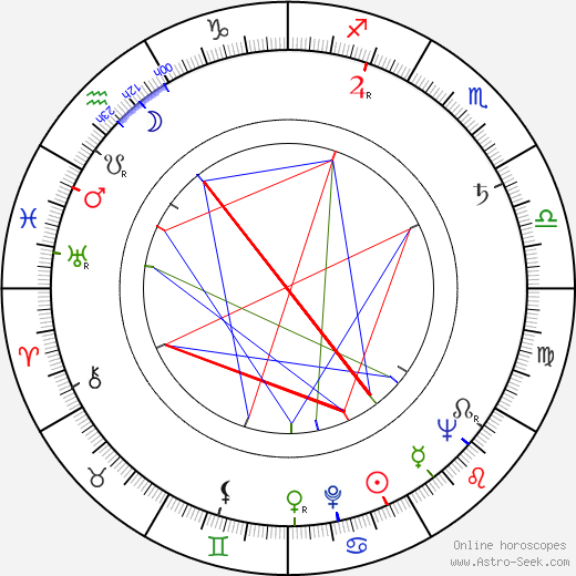 Mikhail Kamenetskiy birth chart, Mikhail Kamenetskiy astro natal horoscope, astrology