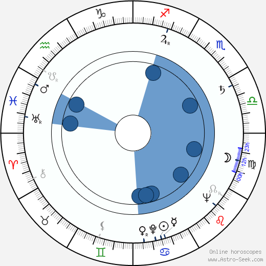 Miroslav Mindov wikipedia, horoscope, astrology, instagram