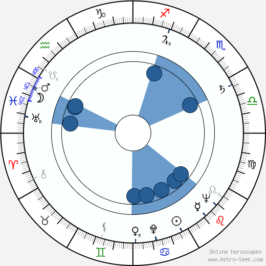 Miroslav Švejda wikipedia, horoscope, astrology, instagram