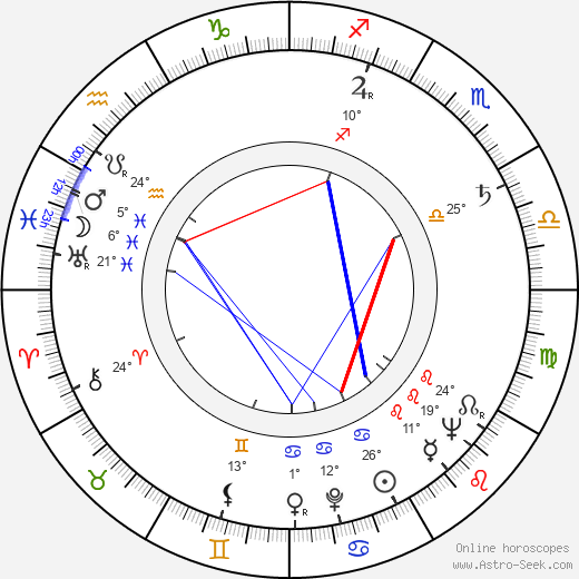 Miroslav Švejda birth chart, biography, wikipedia 2024, 2025