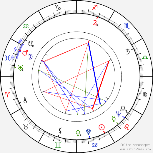 Miroslav Švejda birth chart, Miroslav Švejda astro natal horoscope, astrology