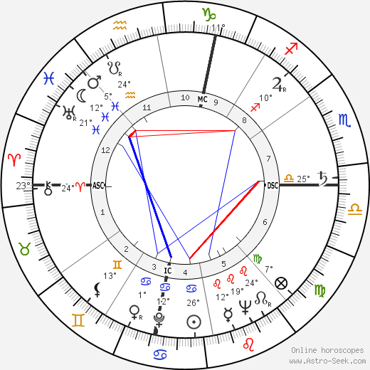 Nora Ricci birth chart, biography, wikipedia 2024, 2025