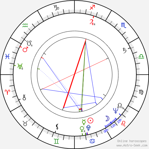 Oldřich Lipský birth chart, Oldřich Lipský astro natal horoscope, astrology