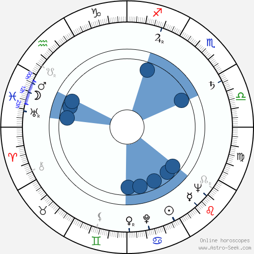 Pat Hingle wikipedia, horoscope, astrology, instagram