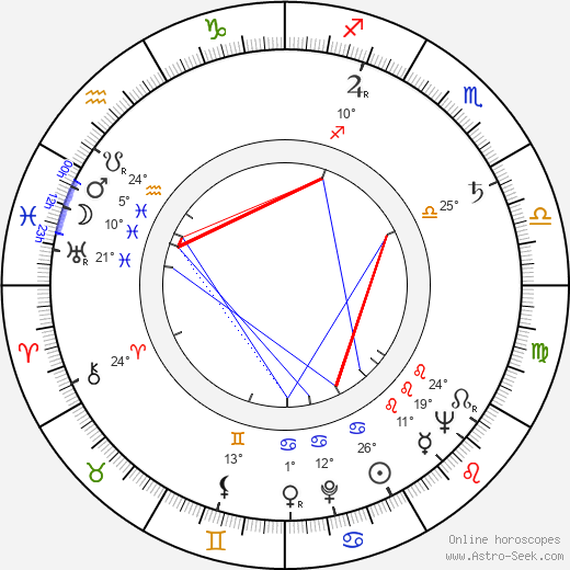 Pat Hingle birth chart, biography, wikipedia 2024, 2025