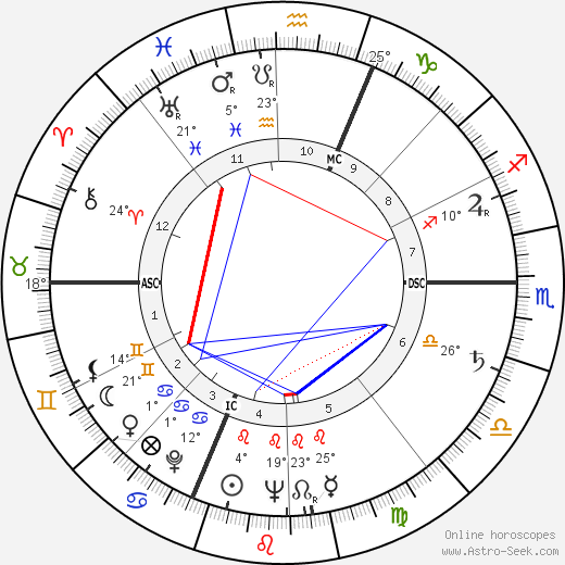 Pier Luigi Romita birth chart, biography, wikipedia 2023, 2024