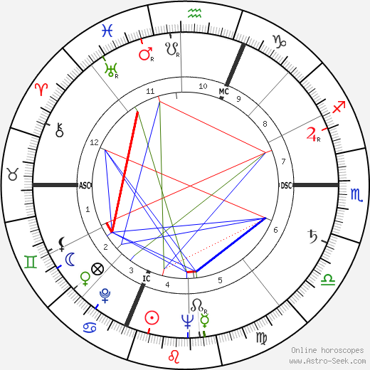 Pier Luigi Romita birth chart, Pier Luigi Romita astro natal horoscope, astrology