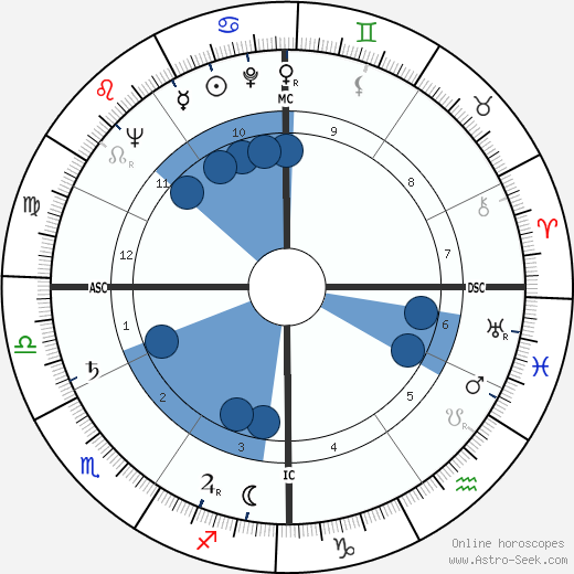 Piero Bellugi wikipedia, horoscope, astrology, instagram