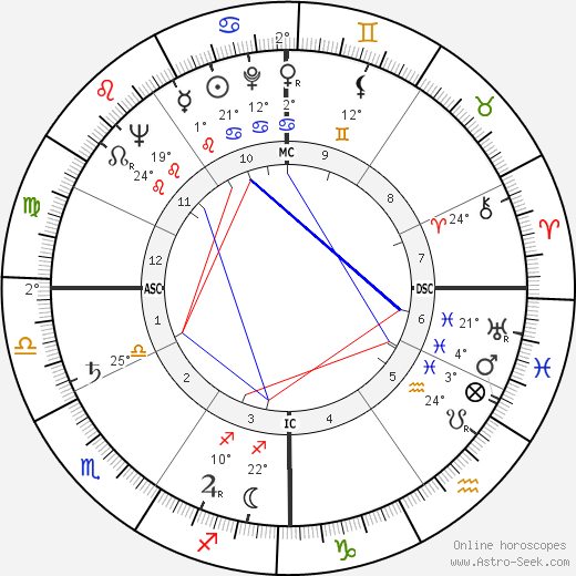 Piero Bellugi birth chart, biography, wikipedia 2024, 2025