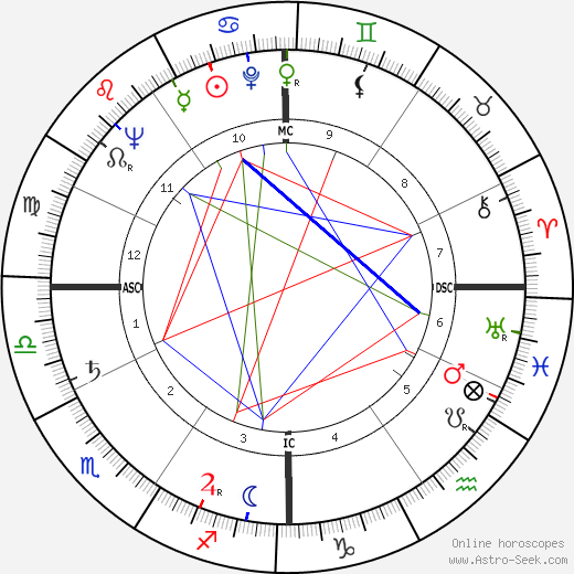 Piero Bellugi birth chart, Piero Bellugi astro natal horoscope, astrology