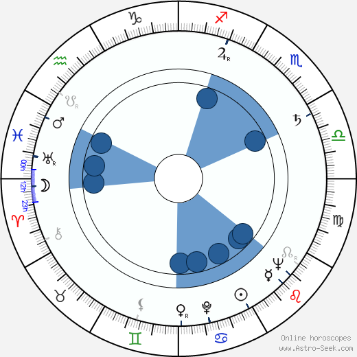 Rauni Ikäheimo wikipedia, biography, birth chart, instagram Rauni Ikäheimo wikipedia, horoscope, astrology, instagram