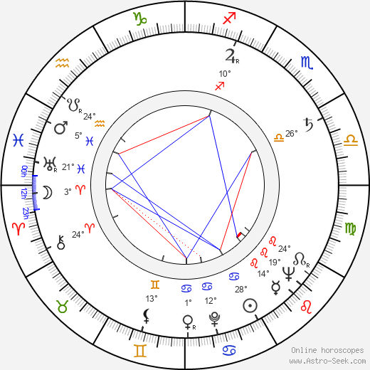 Rauni Ikäheimo birth chart, biography, wikipedia 2024, 2025