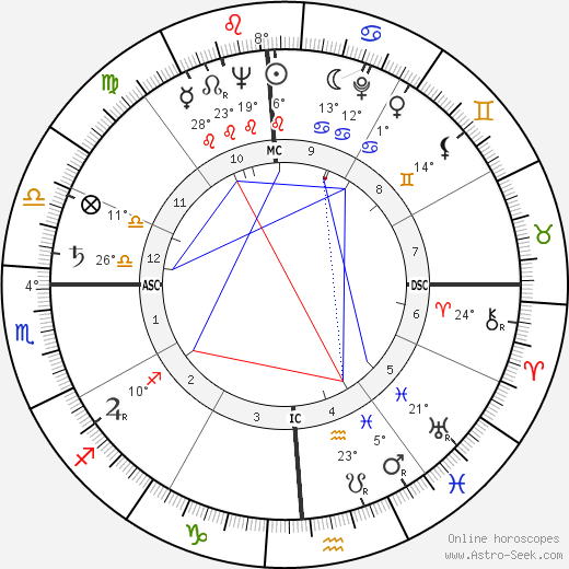 Robert Horton birth chart, biography, wikipedia 2023, 2024