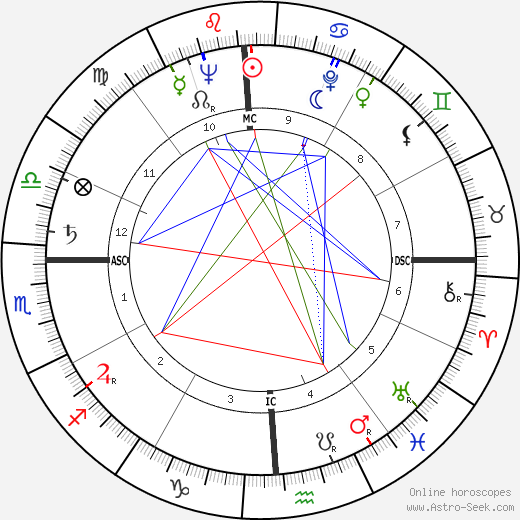 Robert Horton birth chart, Robert Horton astro natal horoscope, astrology