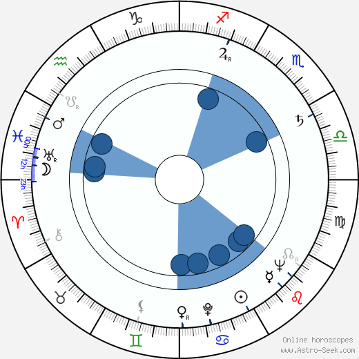 Robert Nichols wikipedia, horoscope, astrology, instagram