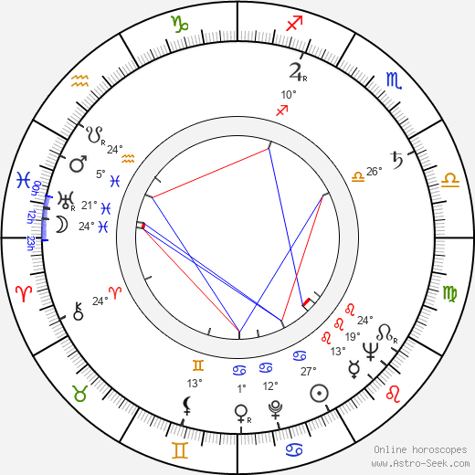 Robert Nichols birth chart, biography, wikipedia 2024, 2025