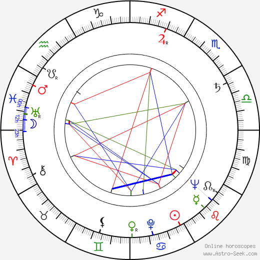 Robert Nichols birth chart, Robert Nichols astro natal horoscope, astrology