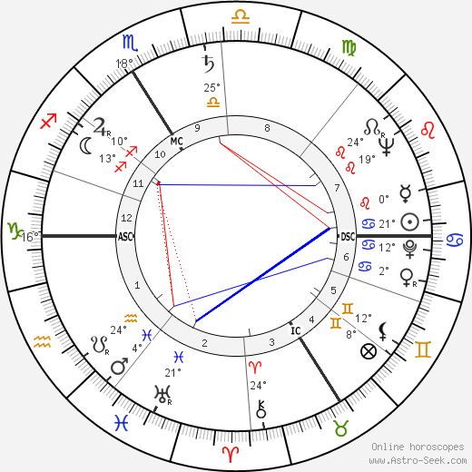 Roland Bianchini birth chart, biography, wikipedia 2023, 2024