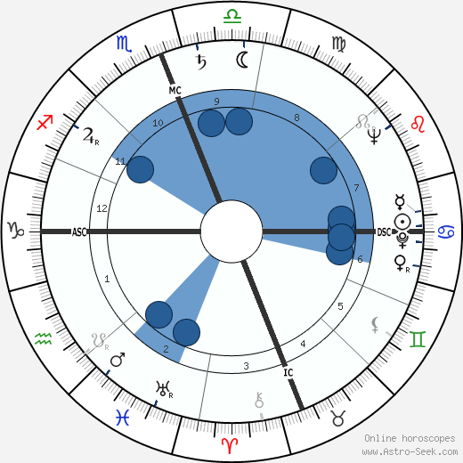 Rosa Li wikipedia, horoscope, astrology, instagram