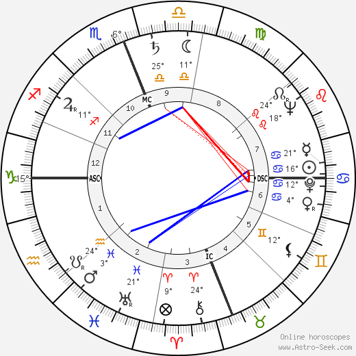 Rosa Li birth chart, biography, wikipedia 2024, 2025
