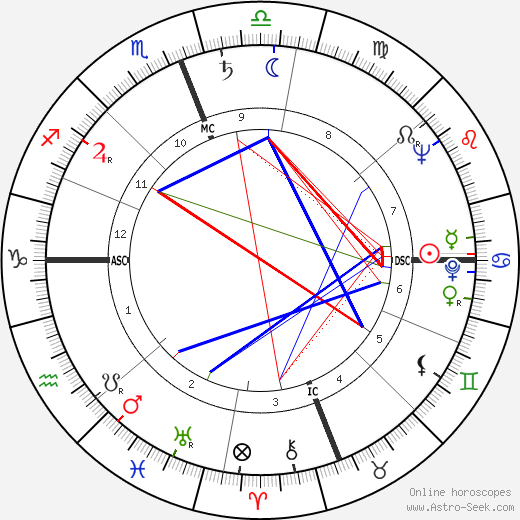 Rosa Li birth chart, Rosa Li astro natal horoscope, astrology