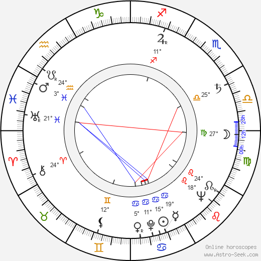 Šárka Štembergová birth chart, biography, wikipedia 2024, 2025