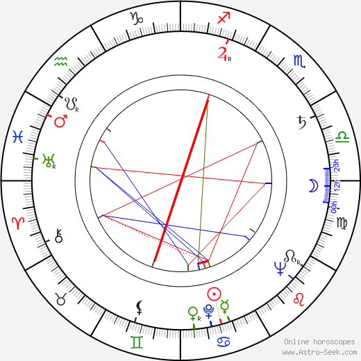 Šárka Štembergová birth chart, Šárka Štembergová astro natal horoscope, astrology