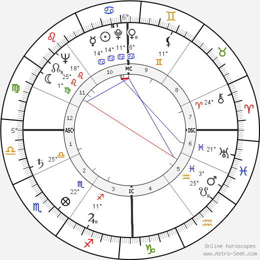 Serge Leclaire birth chart, biography, wikipedia 2024, 2025