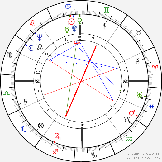 Serge Leclaire birth chart, Serge Leclaire astro natal horoscope, astrology