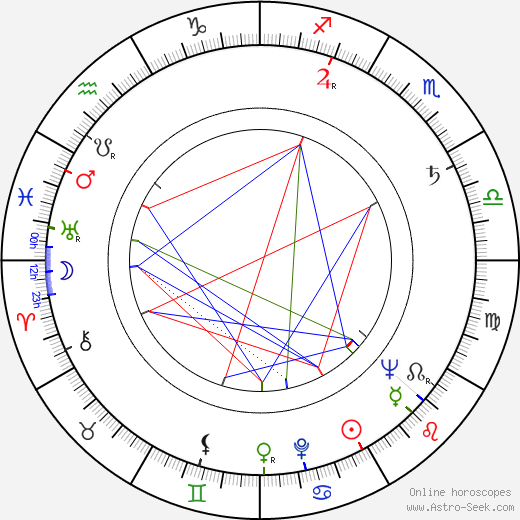 Slavko Simic birth chart, Slavko Simic astro natal horoscope, astrology