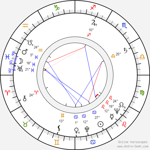 Tatyana Lioznova birth chart, biography, wikipedia 2024, 2025