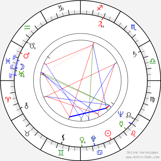 Tatyana Lioznova birth chart, Tatyana Lioznova astro natal horoscope, astrology