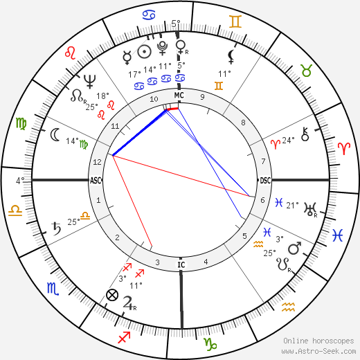 Tino Cardinale birth chart, biography, wikipedia 2023, 2024