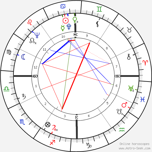 Tino Cardinale birth chart, Tino Cardinale astro natal horoscope, astrology